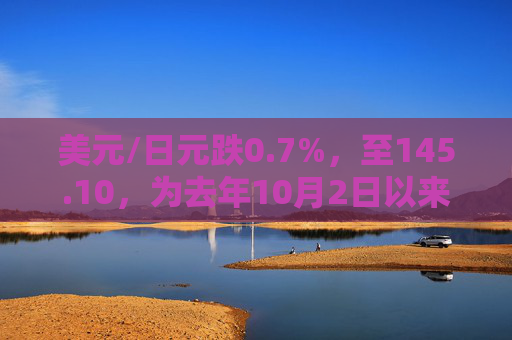 美元/日元跌0.7%，至145.10，为去年10月2日以来新低