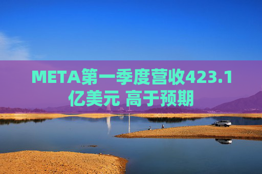 META第一季度营收423.1亿美元 高于预期