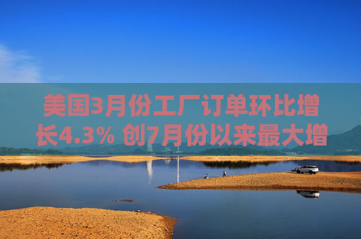 美国3月份工厂订单环比增长4.3% 创7月份以来最大增幅