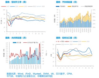 【市场聚焦】铝：矿端扰动增强，需求支撑向好