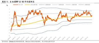 陈果：继续金融打底，耐心逐步布局