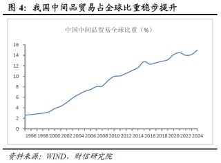 宏观策略 | 破局谋新，迈向新平衡――2026年度宏观策略展望（基本面篇）