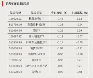 回调后强势归来，这类ETF换手率激增