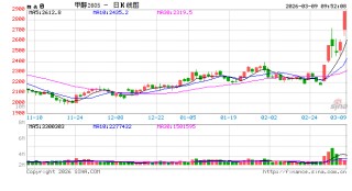 华泰期货：霍尔木兹海峡通航量仍低，伊朗甲醇冬检仍未复工