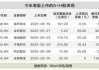 最高涨超100%！顶级私募、国际金融巨头重金押注！