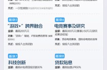 上海游戏“沪十条”发布，支持资金单项最高500万元