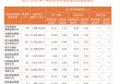 企业年金“三年”业绩放榜，11家公募“挑大梁”