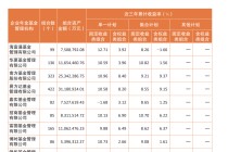 企业年金“三年”业绩放榜，11家公募“挑大梁”