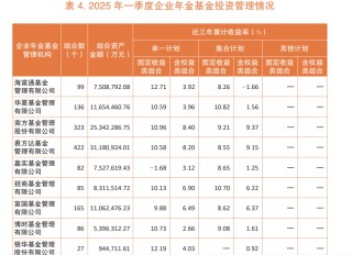 企业年金“三年”业绩放榜，11家公募“挑大梁”
