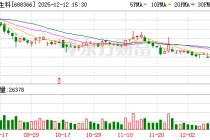 昊海生科切入生物羊膜赛道背后：标的业绩亏损、系实控人投资企业