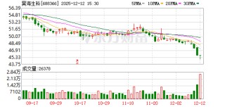 昊海生科切入生物羊膜赛道背后：标的业绩亏损、系实控人投资企业