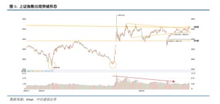 中信建投：“上台阶”行情，后续如何演绎？