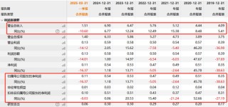 一季度业绩下滑 德迈仕控制权拟变更 股票停牌！