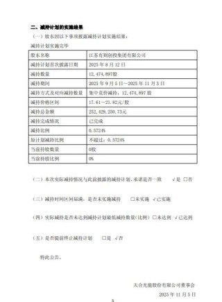 天合光能：董事长高纪凡的一致行动人减持1247万股