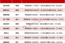 A股公司，密集发布！