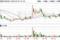 领湃科技：截至2026年2月27日公司A股股东总户数为16598户