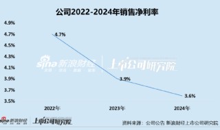 凯诘电商转战港交所：品牌自运营成趋势行业景气度下滑、业绩接连双降 前五大品牌GMV占比超80%
