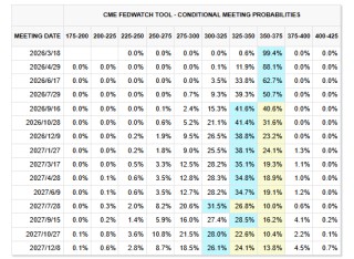 油价上涨=通胀升温？杰富瑞：只是短暂的“假象”，美联储最早4月降息！