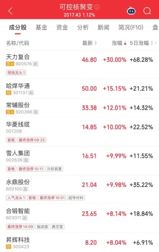 A股，尾盘异动！500亿龙头，再冲涨停