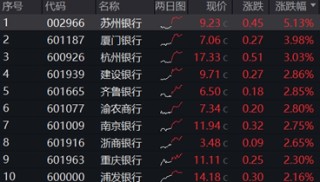 一则消息，突然飙升！创新药迎“DeepSeek时刻”，银行王者归来，金融科技风云突变