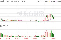 双欣材料：公司构建循环经济产业链，降低能耗和污染物排放