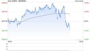 全球资金最新趋势揭晓：卖美股抛黄金 转向日本与欧洲股市