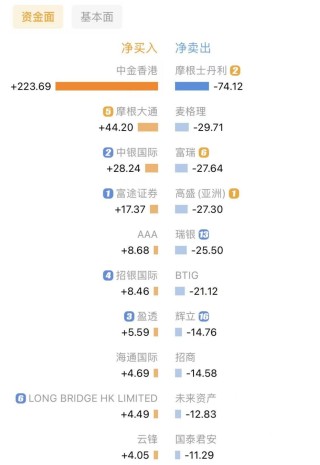 赛力斯港股折扣近23% 为何首日盘中仍破发？ 估值高于同业 三季度业绩疲软 华为光环褪去 香港机构难买账