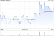 华领医药2025年度业绩：华堂宁®销量超400万盒 盈利实现历史性突破