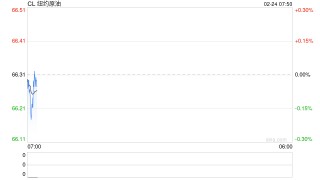 美军最高将领据传告知特朗普：对伊朗动武可能带来重大风险