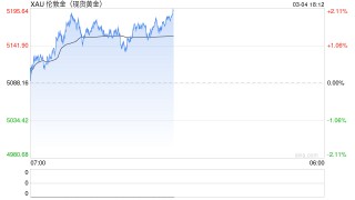 国际金价震荡失守5400美元关口，国内金饰品牌却逆势提价20%~30%