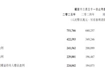 腾讯营收首次突破7000亿元