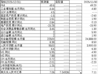 中加基金配置周报|人民币汇率升破7.0，美国3季度GDP走强