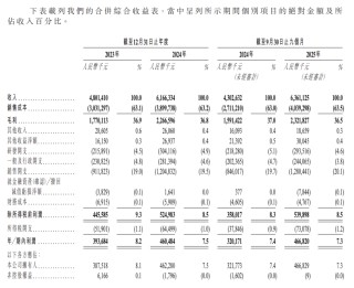 3C消费电子配件龙头绿联科技，拟赴港上市