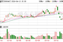 京基智农：公司高度重视并积极响应相关产能调控政策要求，严格落实行业调控部署