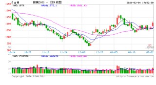 懒人财知道：2月4日复盘笔记 市场情绪好转 围绕最强品种看多