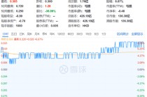 三年暴亏2390亿后，前“房企一哥”终于变相赚钱了