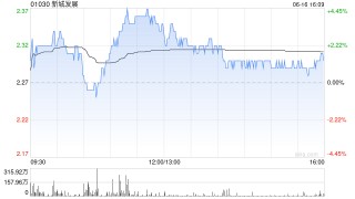美银：升新城发展评级至“买入” 目标价升至3.2港元