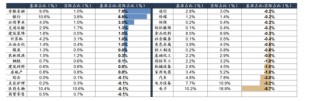 广发证券：让子弹再飞一会儿