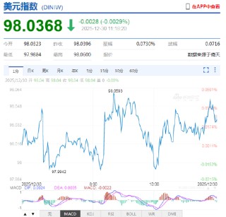 外汇APP融合价值实测！生态联通+资源整合，开启高效投资新维度