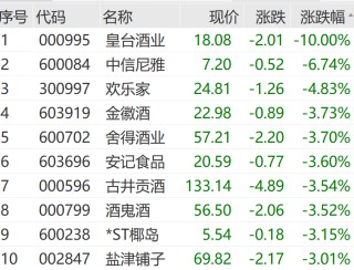 A股 奇迹日！利好突袭 一字涨停！