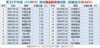 沪指年末站稳4000点？机构高呼当下不宜犹豫，有色领涨两市，锁定年度冠军！军工续刷阶段新高