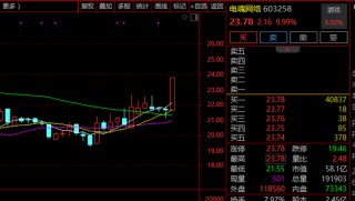 尾盘，突然直线涨停！