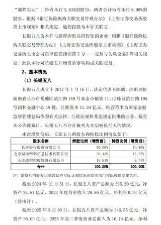 长沙银行：拟对长银五八增资不超过15.5亿元