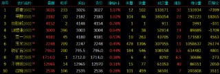 开盘|国内期货主力合约多数下跌 铂跌停