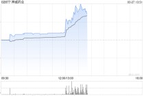 神威药业发布年度业绩 净利润9.5亿元同比上升13.1%