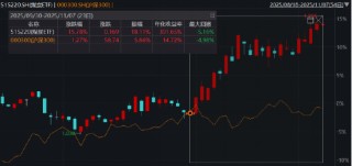 ETF日报：各方面利好消息不断出现，创新药板块或存在盈利和估值抬升的可能，可关注创新药ETF