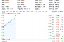 全市场唯一地产ETF（159707）拉升超3%，招商蛇口领涨！上海推进二手房收储，关注板块左侧布局机会