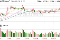 长光华芯：公司持续关注新应用带来的市场机遇