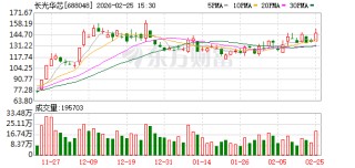 长光华芯：公司持续关注新应用带来的市场机遇