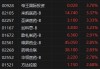 港股午评：恒生科技涨0.81%，地平线涨10%，阿里概念、CRO、汽车股走强，耀才证券金融涨超20%，药明康德涨6%